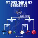 2024년 대한민국족구협회 코리아 디비전 J1 리그 플레이오프 대진표 안내 이미지