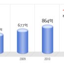 까사미아 공채정보ㅣ[까사미아] 2012년 하반기 공개채용 요점정리를 확인하세요!!!! 이미지