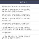 아트세무회계 이미지