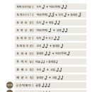 두끼떡볶이마산 이미지