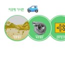 상동점기아오토큐 이미지