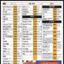 신곡 티스토리