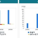 피앤씨기술공사 이미지