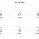 벧엘클린