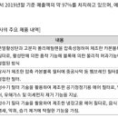 매직크린텍 이미지