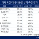 어느 기자가 직접 비교해 본 과자 과대포장 정도..JPG 이미지