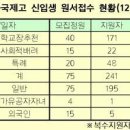 서울국제고등학교 이미지
