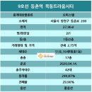 목동퍼스트부동산중개 이미지