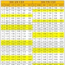 나주 700번 저상버스 시간표 공유 이미지