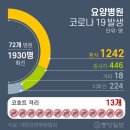 중앙효요양병원 이미지