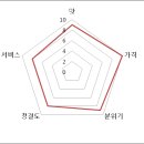 명성잔치국수