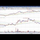 [넥슨게임즈] 2023년 9월 26일 넥슨게임즈(225570)분석, 투자전략 이미지