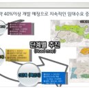 신성분식점