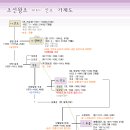 16. 인조가계도 이미지