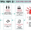 남양종합건설(주)