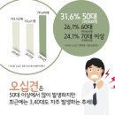 중부한의원 이미지