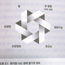 나는 평온하게 죽고 싶습니다 : 말기 돌봄과 죽음의 현실에 관하여 네이버블로그
