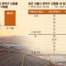 247-운정3-247 이미지
