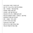 웨이브가락실용음악학원 네이버블로그