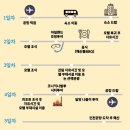 코타키나발루 준특급 우리끼리 단체여행 패키지투어 후기