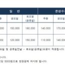 문스톤 펜션 이미지