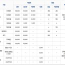 아름동스포츠센터 이미지