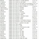 코침통통동보한의원 | 관악구 한의원