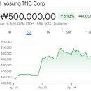 현주팜 | 증권사 주가분석 요약 주식시세 코스피 실시간주가 (2026년 4월 14일)-(3)