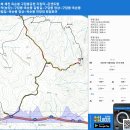 충북 제천 옥순봉 구담봉공원 지킴터~콘센트형 움막~구담봉정상~구담봉·옥순봉 갈림길~옥순봉정상~옥순봉 전망대 원점회귀 gpx [참고용] 이미지