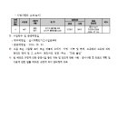 소3-16 네이버블로그