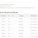 지에스(GS)25 계산브래뉴점 이미지