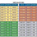 청명 Daum카페