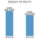 큐엠씨