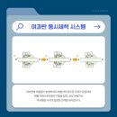 (주)동일캔바스엔지니어링 - 2687 | (주)동일캔바스엔지니어링