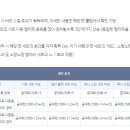 펫코디 이미지