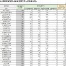 주식회사 한백종합건설 이미지