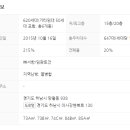 챔피언부동산공인중개사사무소 이미지