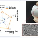 (주)나노비전 이미지