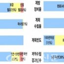 하천(대전천2) 이미지