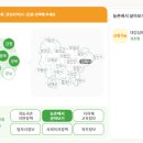 대감삼통마을 네이버블로그