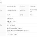 New행복공인중개사사무소 네이버블로그