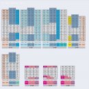 종로-신영-종로-영-342 | [서울]경희궁자이 임장 후기