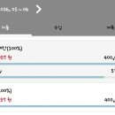 내고향식자재마트