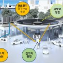 자영에너지 이미지