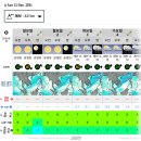 선프라자 | 베트남 사파 판시판 케이블카 날씨 보는 법 고산병 티켓 후기