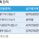 용산-183 매일경제