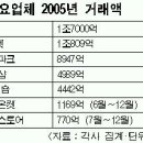 블루오션몰