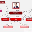 강원지주(주) 이미지