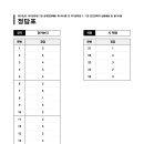 2024 인사혁신처 국가직 7급 공무원 공채 1차시험 문제 및 최종정답 (정답가안 변경없음) 이미지