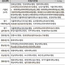 학교법인건양교육재단 이미지